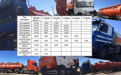 Перевозка опасных грузов - Парголово, цены, предложения специалистов